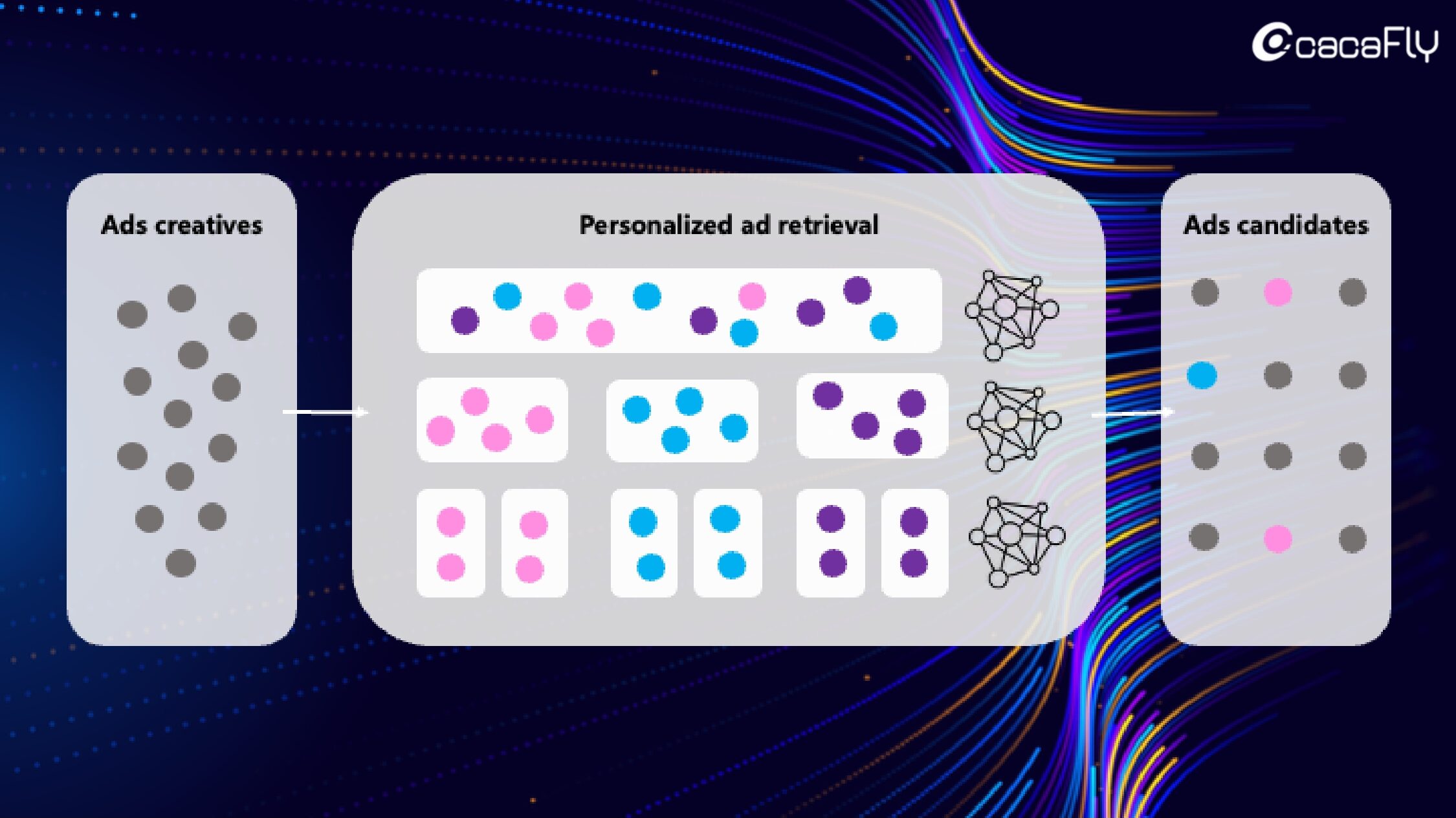 Decoding Meta Andromeda: Mastering AI and Creative-Led Ads - cacaFly ...
