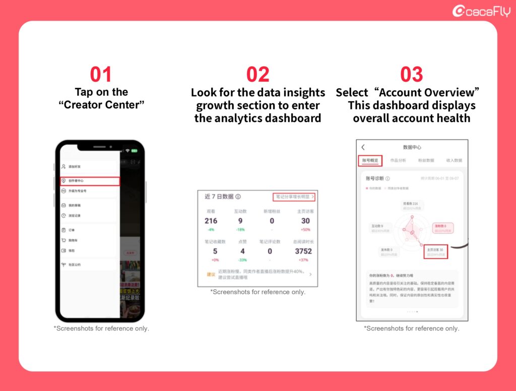 1. How to Access the Xiaohongshu Analytics
Step 1: Go to your Xiaohongshu profile page.
Step 2: Tap on the Creator Center.
Step 3: Look for the data insights growth section (often labeled under note performance/growth) to enter the analytics dashboard.
Step 4: Select Account Overview. This dashboard displays your overall account health and should be reviewed regularly by your marketing team.