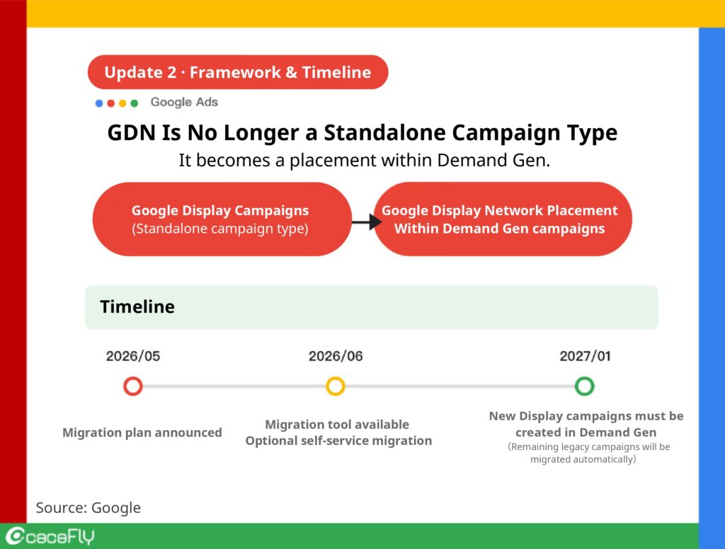 Update 2: Google Display Campaigns Are Moving into Demand Gen