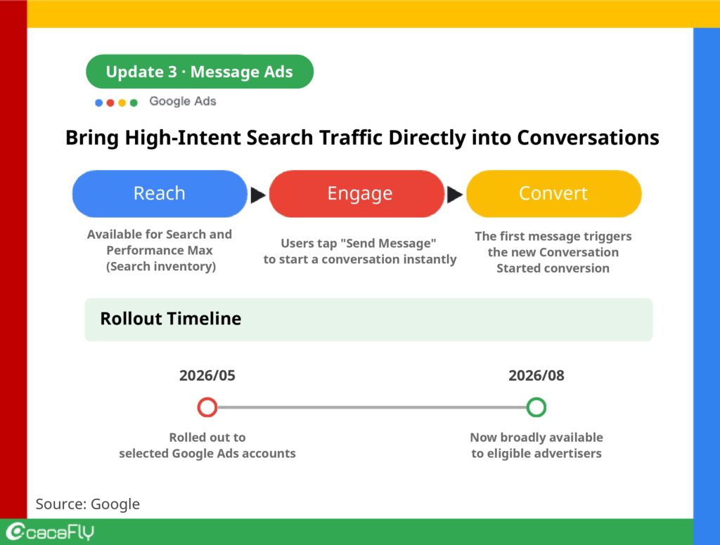 Update 3: Message Ads Bring Search Intent Directly into Conversations